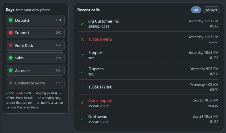 The browser phone's Keys panel, with five busy-lamp keys in green, red and gray and their extension numbers, beside a list of recent calls with the missed ones in red.